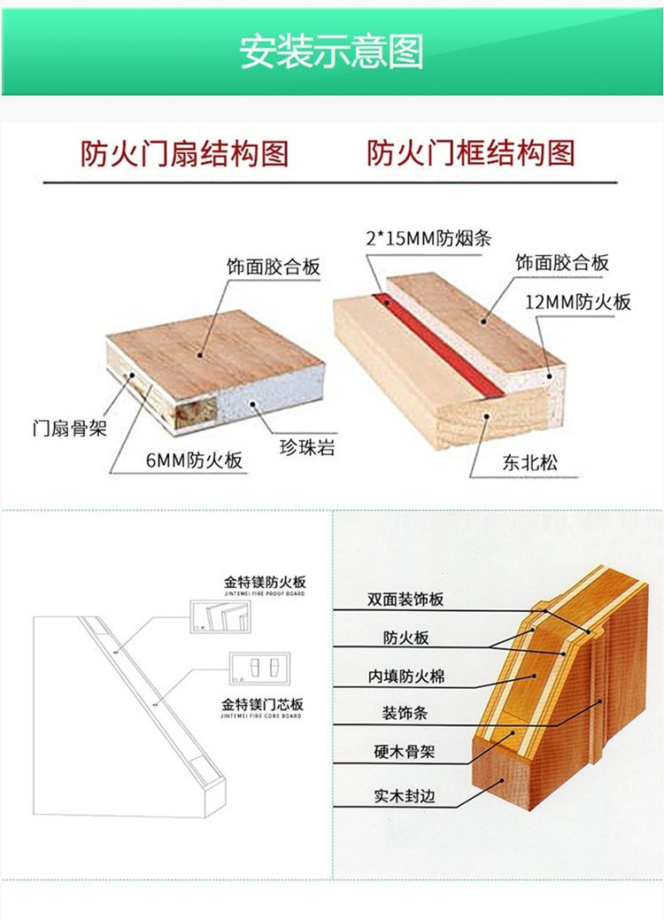 防火门配套板材
